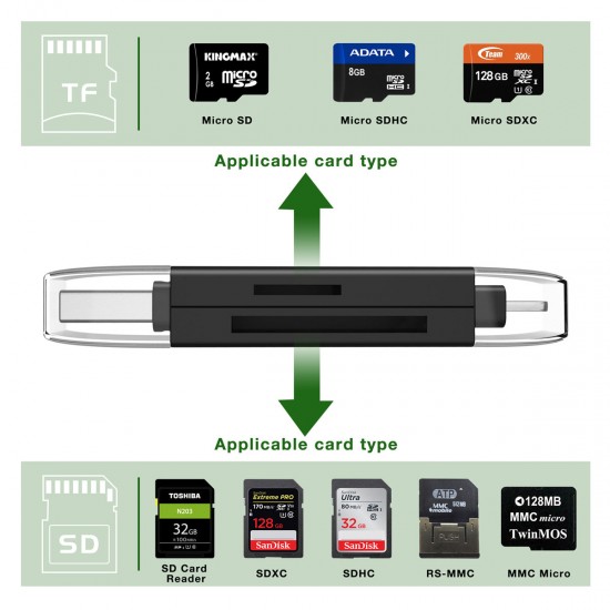 Campark BC178 4 in 1 Multi-Function Memory Card Reader