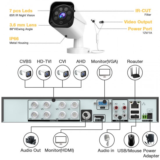 Campark W208 8CH 1080P Lite Wired DVR Security Cameras System with 3TB Hard Drive Campark W208 8CH 1080P Lite Wired DVR Security Cameras System with 3TB Hard Drive